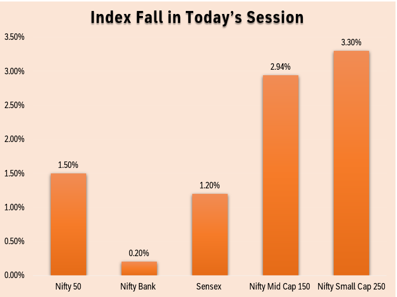 Nifty 50 , Share Market 4th April 2025