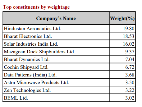 Top 10 best performing defense stocks of 2025