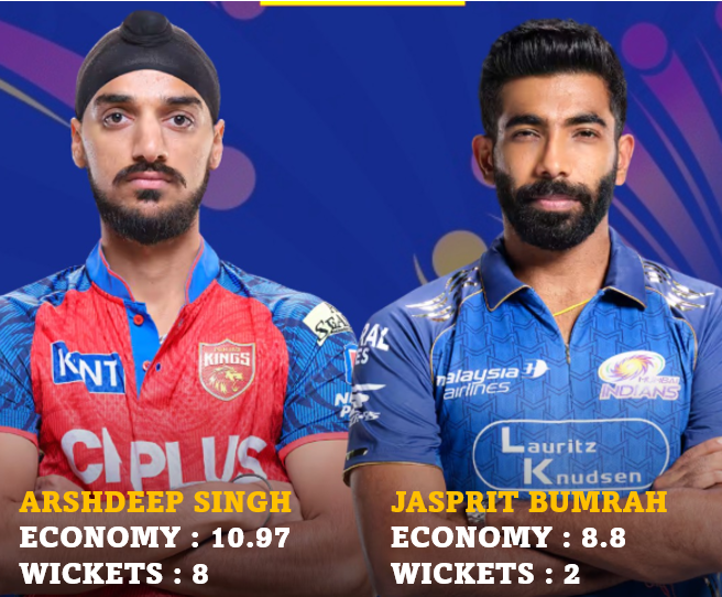 Bumrah & Arshdeep IPL 2026 Bowling Performance